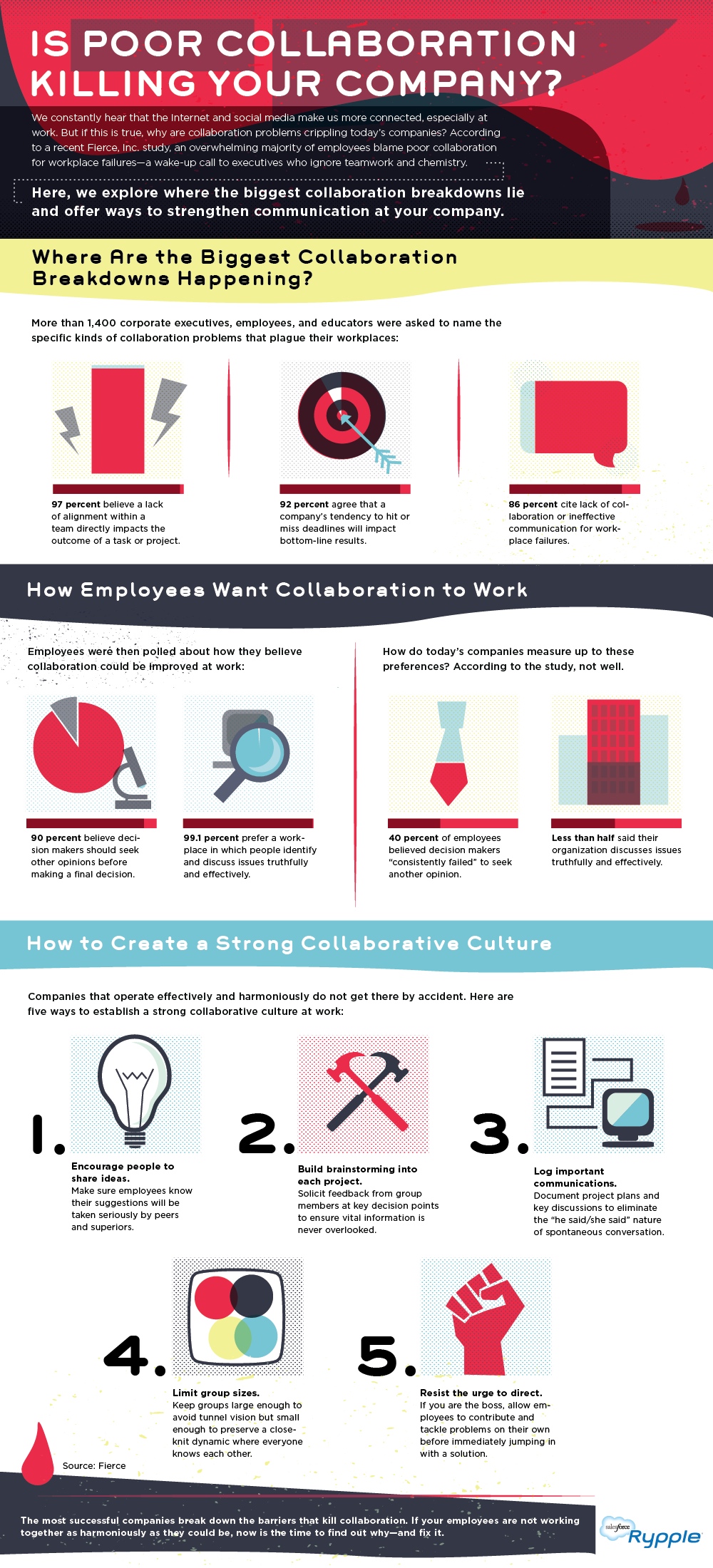 Collaboration Infographic
