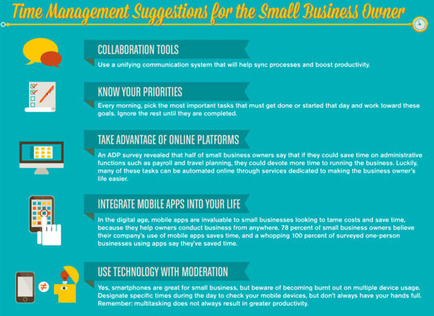 Small Business Time Management Infographic