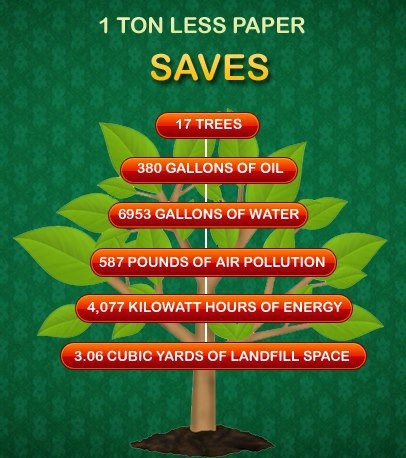 One Ton Less Paper Saves Trees