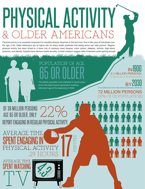 Physical Activity and Older Americans