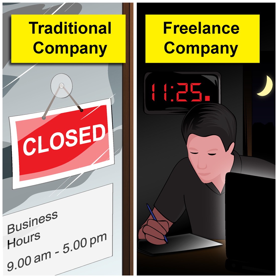 Traditional Company Vs. Freelance Company