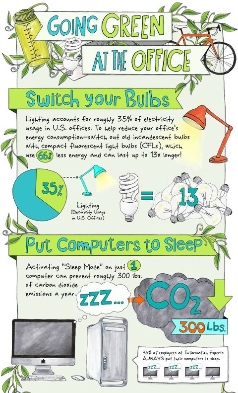 Going Green in the Office Infographic